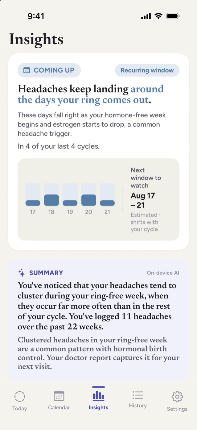 Notice Insights screen showing headaches keep landing around the days your ring comes out, in 4 of the last 4 cycles, with the next window to watch marked August 17 to 21