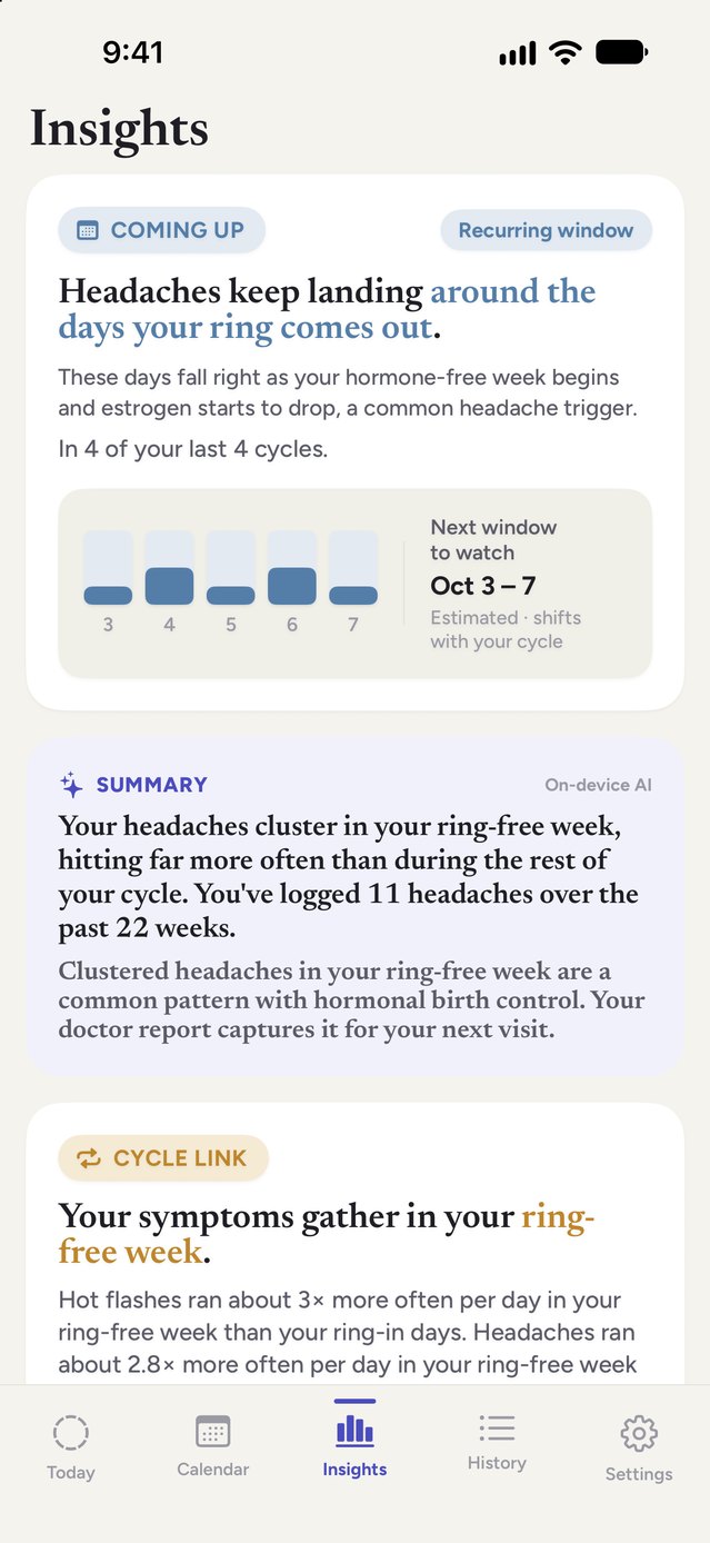 Notice Insights screen showing headaches keep landing around the days your ring comes out, in 4 of the last 4 cycles, with the next window to watch marked August 17 to 21