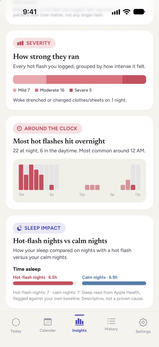 Notice Insights screen showing that most hot flashes hit overnight, 22 at night against 6 in the daytime, with a 24-hour chart and a sleep comparison of 6.5 hours on hot-flash nights against 6.9 hours on calm nights