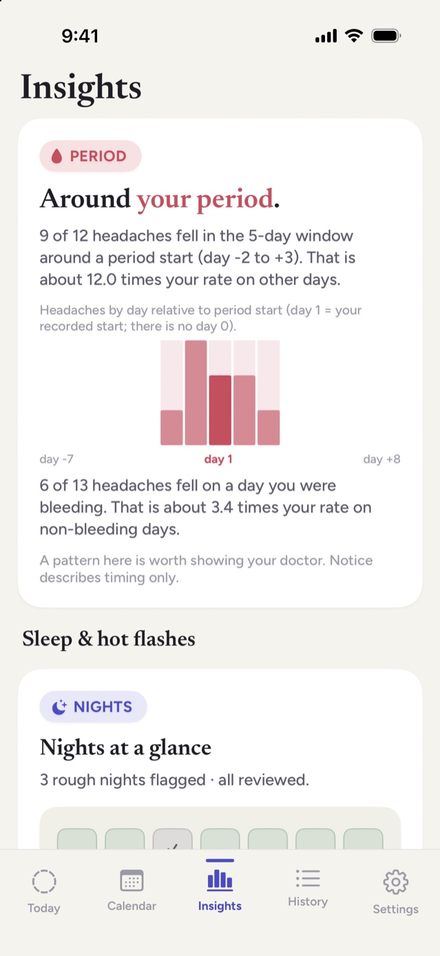 Notice Insights screen showing 9 of 12 headaches fell in the 5-day window around a period start, with a day-by-day chart