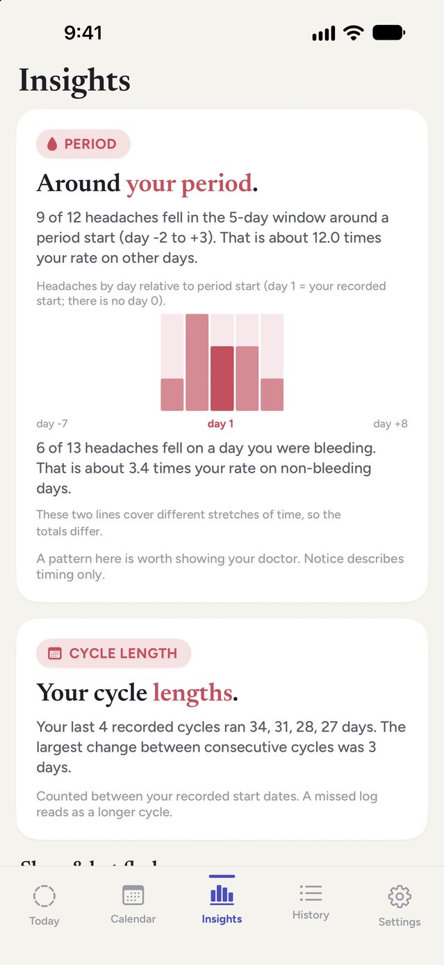 The Notice app showing that 9 of 12 headaches fell in the five-day window around a period start, with a day-by-day chart